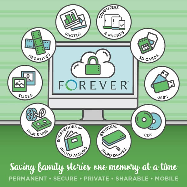 FOREVER digital conversion of sd cards. usbs, cds, film, vhs, and hard drives